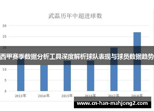 西甲赛季数据分析工具深度解析球队表现与球员数据趋势