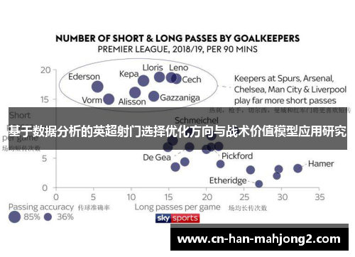 基于数据分析的英超射门选择优化方向与战术价值模型应用研究