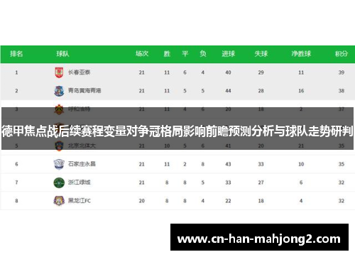 德甲焦点战后续赛程变量对争冠格局影响前瞻预测分析与球队走势研判