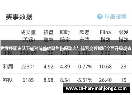 世界杯国家队下轮对阵前瞻聚焦伤停动态与阵容变数解析全面升级观察