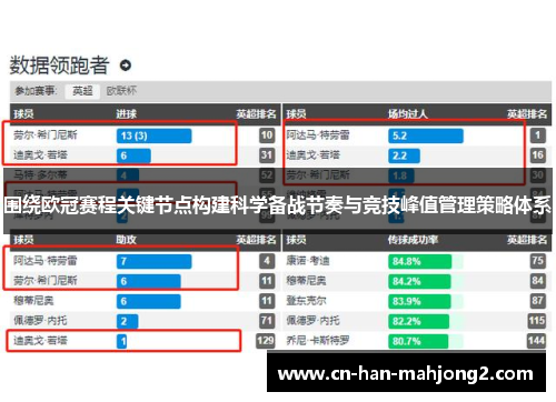 围绕欧冠赛程关键节点构建科学备战节奏与竞技峰值管理策略体系